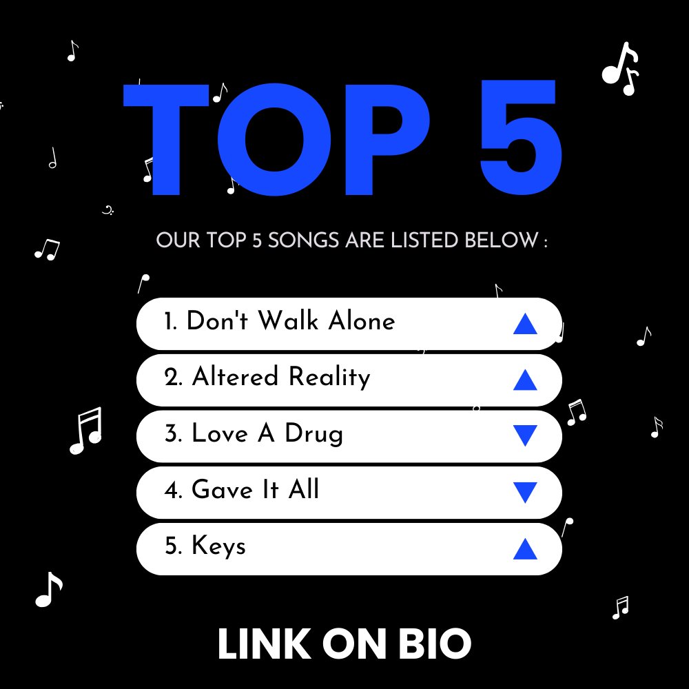 Introducing Our Top 5 Sonic Masterpieces! From 'Don't Walk Alone' to 'Keys, each song is a chapter of emotions. Experience the musical journey through our link in the bio.

#Top5Songs #SonicMasterpieces #MusicCollection #SongSelection #EmotionalJourney #ExploreTheMusic #LinkInBio