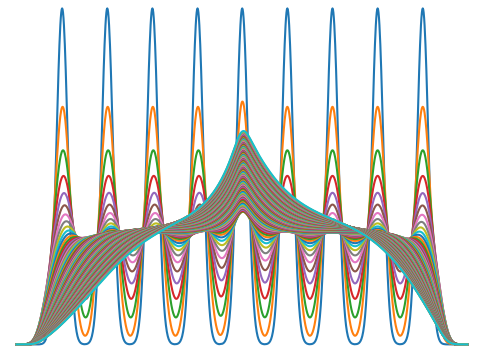 randompast's tweet photo. Mean reversion with a Gaussian spread from each point. https://t.co/xZWlhQD4j1