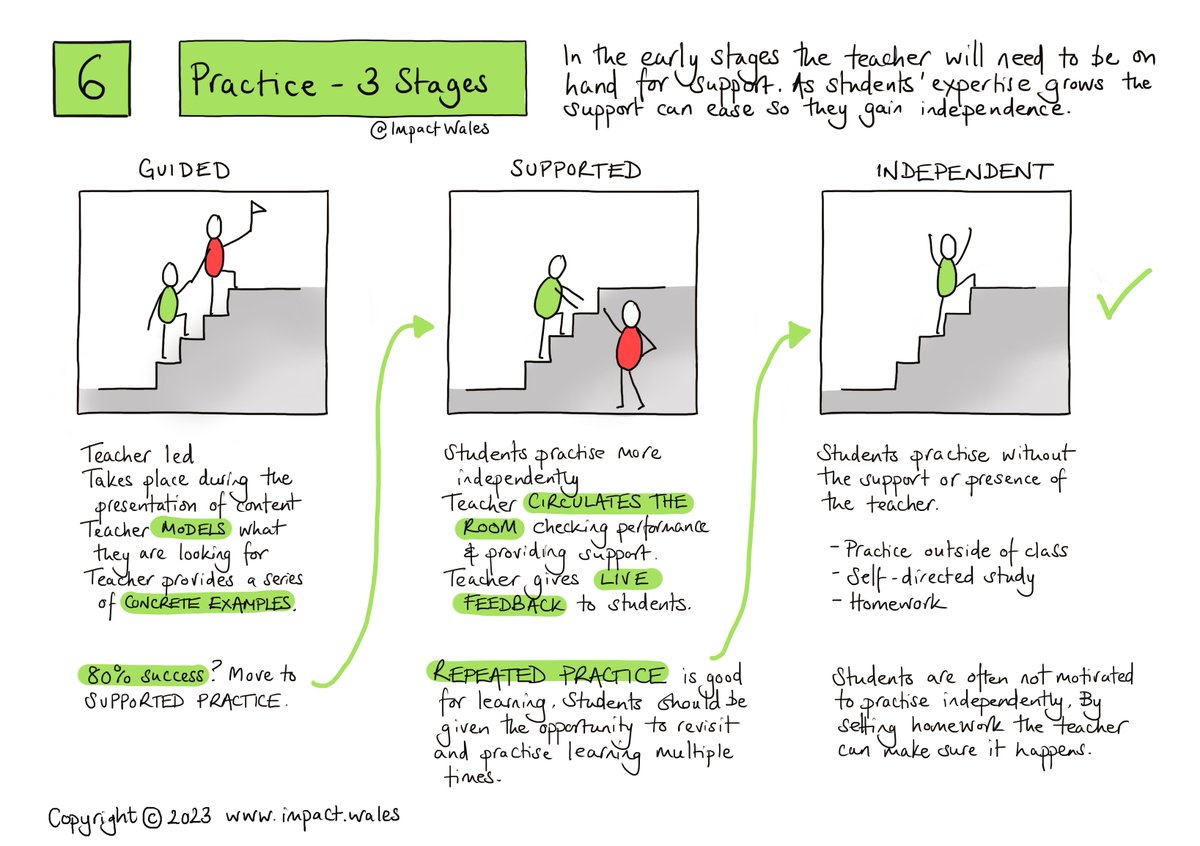 Impact (@impactwales) on Twitter photo How do you create independent learners? You use these 3 research-informed steps from our book with <a href="/Bruce_NextLevel/">5⭐️ Schools</a>. Independence is all about building competence and confidence, not just about raising the level of challenge. Get your copy of the book here: https://www.
1/2 How do you create independent learners? You use these 3 research-informed steps from our book with <a href="/Bruce_NextLevel/">5⭐️ Schools</a>. Independence is all about building competence and confidence, not just about raising the level of challenge. Get your copy of the book here: https://www.
1/2