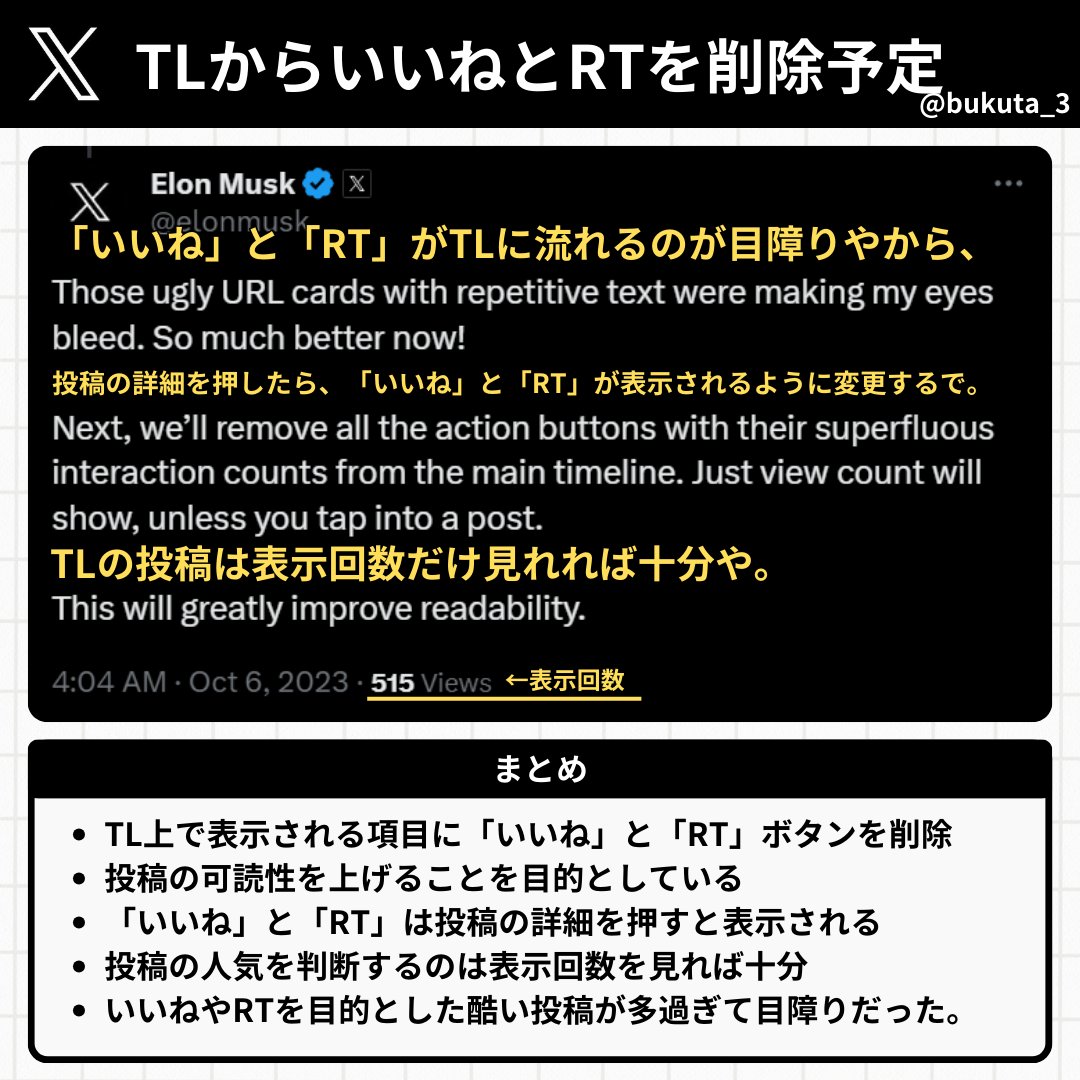 【悲報】イーロンマスク、「いいね」と「RT」ボタンを削除予定と投稿。

イーロン「表示回数（インプレッション）で今後は、投稿が人気かどうか判断してね。」