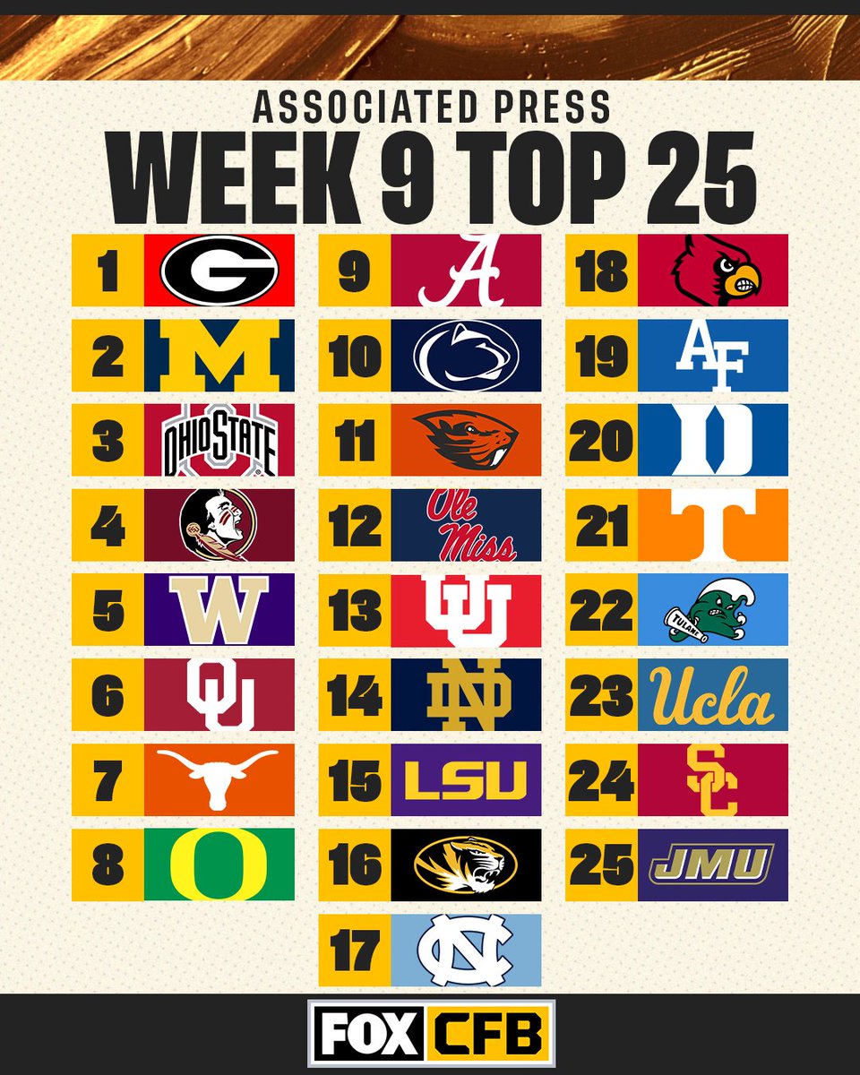 CFBONFOX's tweet photo. 📊 @JMUFootball joins the Week 9 AP Top 25 📈👏 

Which team deserves a higher ranking? https://t.co/JDinp5MaGX