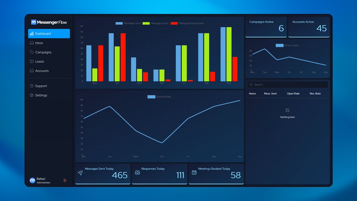 messengerflow's tweet image. 💙 Updates on the development of MessengerFlow.

A thread...🧵