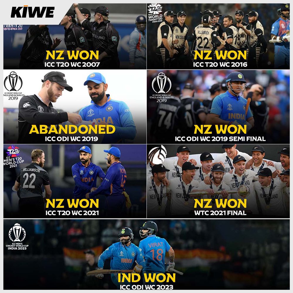 Kiwe_India's tweet photo. Most awaited win in an ICC event 💯💯

Download the KiWE app from https://t.co/vPKVCy6JdO 

#viratkohli #cricket #kiwe #cricketfever #odi #worldcup #INDvsNZ https://t.co/aL57tusW8S