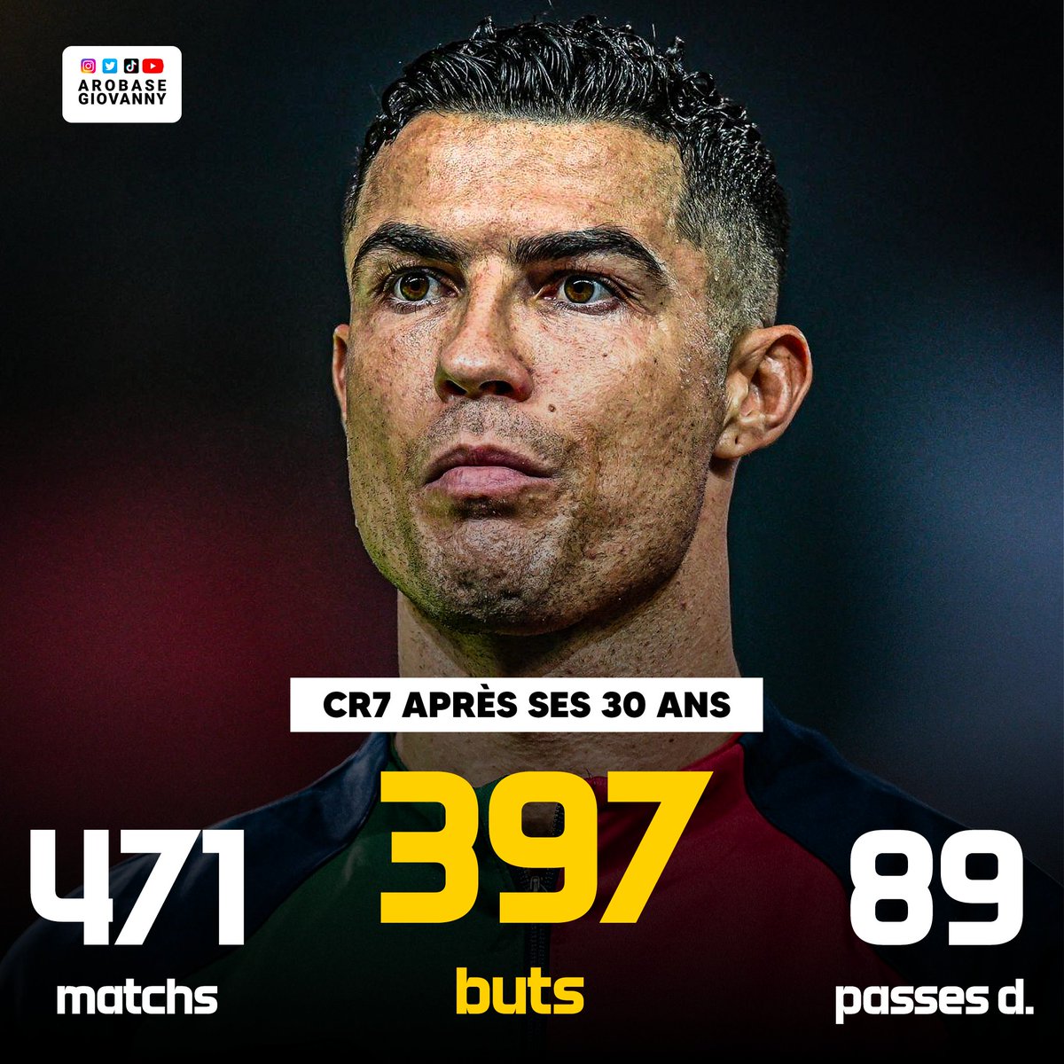 ArobaseGiovanny's tweet photo. Les stats monstrueuses de Cristiano Ronaldo après ses 30 ans......

Mieux que la majorité des attaquants en carrière complète 😭😭 https://t.co/3ntIXlD6Pj