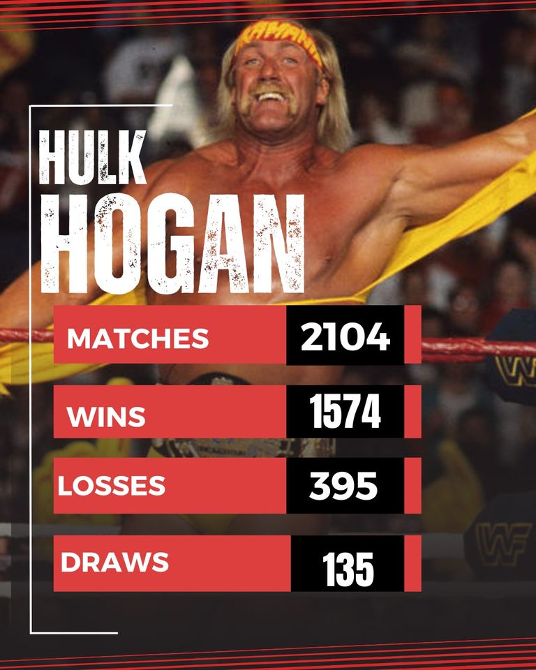 Don't know who made this, or if it's 100% accurate, but it's cool. 
#HULKRULES #Hulkamania