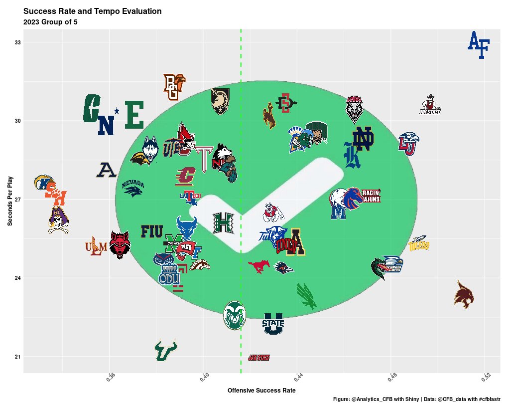 Analytics_CFB tweet picture