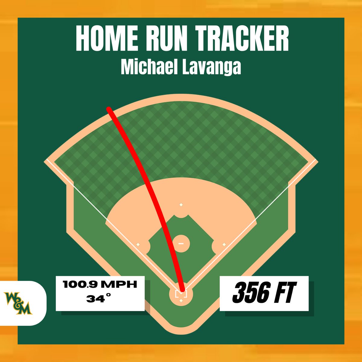 A trio of blasts in yesterday’s 12-inning game.