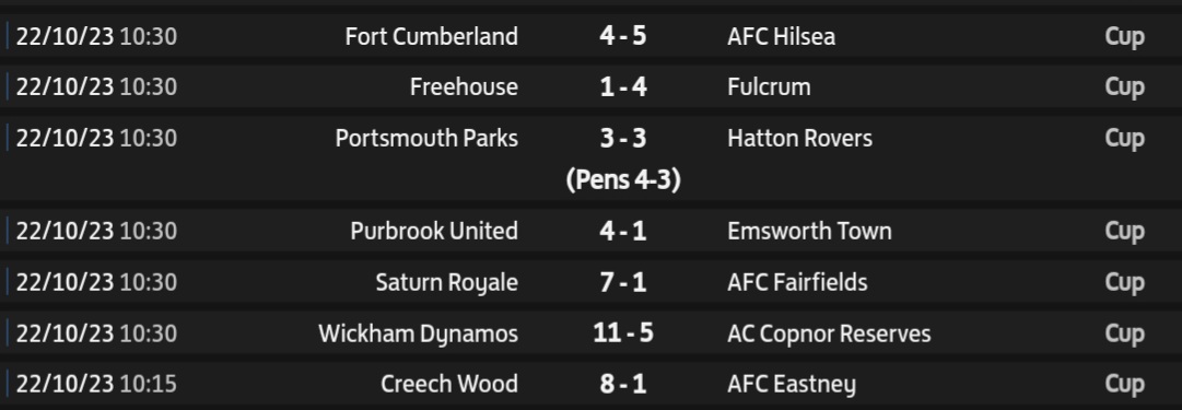 Portsmouth Football (@pompey_football) on Twitter photo ⚽️ Sunday Results ⚽️
<a href="/the_portsmouth/">The City Of Portsmouth sunday League</a>
Great games in the 🏆 .. and your Division leaders #atthemo ⬇️ .. 👏
D1 <a href="/Wicormillfc/">Wicor Mill FC</a>
D2 <a href="/PelhamArmsFC/">Pelham Arms F.C</a>
D3 #PrinceofWales
D4 #CastleRoyals
D5 #Bulldog
D6 #FulcrumReserves
D7 <a href="/DRAGONS_1985/">CO OP DRAGONS</a>
#wellplayedAll 👍 ⚽️ Sunday Results ⚽️
<a href="/the_portsmouth/">The City Of Portsmouth sunday League</a>
Great games in the 🏆 .. and your Division leaders #atthemo ⬇️ .. 👏
D1 <a href="/Wicormillfc/">Wicor Mill FC</a>
D2 <a href="/PelhamArmsFC/">Pelham Arms F.C</a>
D3 #PrinceofWales
D4 #CastleRoyals
D5 #Bulldog
D6 #FulcrumReserves
D7 <a href="/DRAGONS_1985/">CO OP DRAGONS</a>
#wellplayedAll 👍