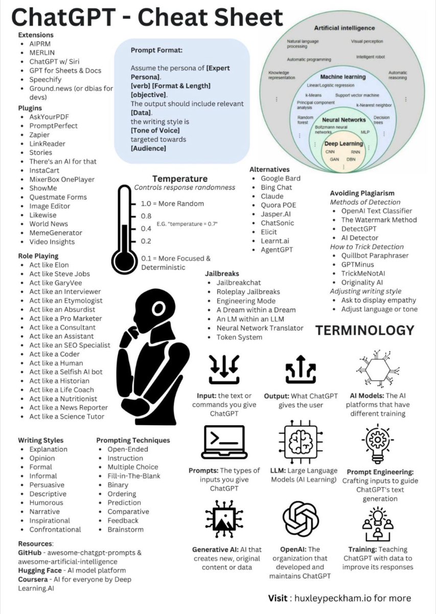 Mastering ChatGPT cheat sheet 🚀 From understanding the basics of prompt engineering to advanced techniques of role-playing with AI, it's all here! 🚀 #ChatGPT #ai #artificialintelligence #chatbots #chatgpt4 #chatgpt3 #GenerativeAI #ML #machinelearning #cheatsheet #openai…