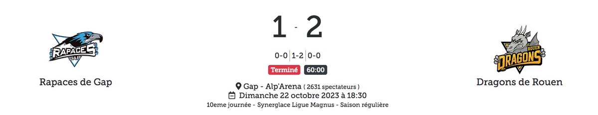 LigueMagnus's tweet photo. Battus vendredi, les @DragonsdeRouen tiennent leur revanche grâce à un but décisif de leur capitaine Loïc Lampérier 🐲 #SLMHockey #GAPROU https://t.co/PNRrqlqfJ1