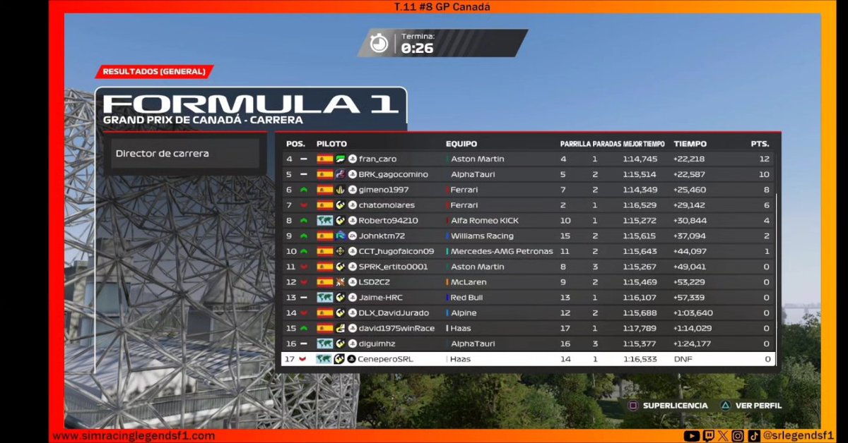 srlegendsf1's tweet image. Resultados del #8 GP de Canadá a falta de las posibles sanciones.

🟠SRL2🟠
🥇Marcos
🥈Patri
🥉Canelles

#f1 #simracing #esports #f1esports @easportsf1 @ea
