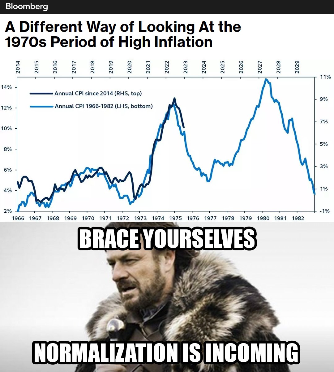 12-15% Inflation 🥵 This is just in the past though, right?