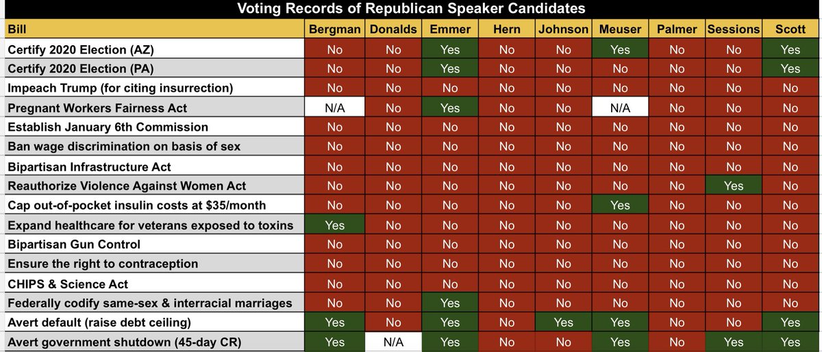 Ladies and gentlemen, your cheat sheet to the 9 Republican candidates for Speaker of the House:
