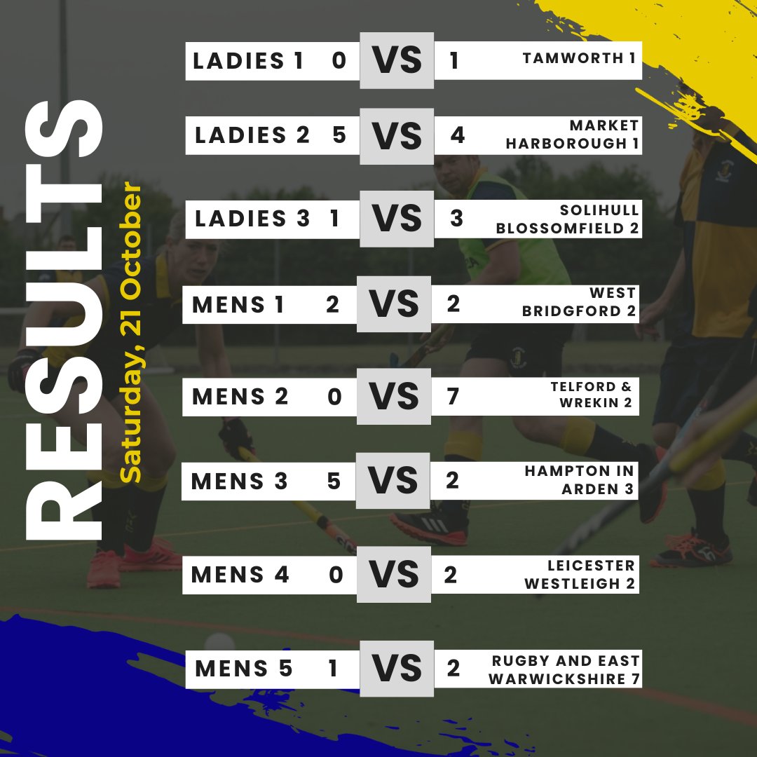 A tough week but some really promising results to take us into the league break next weekend 💙💛