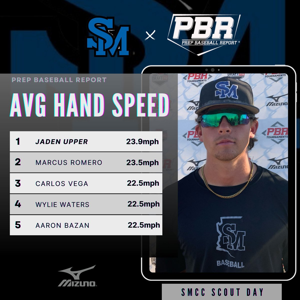 Prep Baseball Arizona (@prepbaseballaz) on Twitter photo ๐ฆ๐ผ๐๐๐ต ๐ ๐ผ๐๐ป๐๐ฎ๐ถ๐ป ๐ฆ๐ฐ๐ผ๐๐ ๐๐ฎ๐: ๐๐ถ๐๐๐ถ๐ป๐ด ๐๐ฎ๐๐ฎ ๐๐ถ๐๐ฒ
The top <a href="/TrackManBB/">Trackman Baseball</a> and <a href="/Blast_Bsbl/">Blast Baseball</a> data collected at the <a href="/SoMtnBaseball/">South Mountain Baseball</a> Scout Day with OF Marcus Romero posting the top exit velo of 107.3mph.
๐ loom.ly/pa0Apzo || <a href="/MarcusRomero_22/">Marcus Romero</a> ๐ฆ๐ผ๐๐๐ต ๐ ๐ผ๐๐ป๐๐ฎ๐ถ๐ป ๐ฆ๐ฐ๐ผ๐๐ ๐๐ฎ๐: ๐๐ถ๐๐๐ถ๐ป๐ด ๐๐ฎ๐๐ฎ ๐๐ถ๐๐ฒ
The top <a href="/TrackManBB/">Trackman Baseball</a> and <a href="/Blast_Bsbl/">Blast Baseball</a> data collected at the <a href="/SoMtnBaseball/">South Mountain Baseball</a> Scout Day with OF Marcus Romero posting the top exit velo of 107.3mph.
๐ loom.ly/pa0Apzo || <a href="/MarcusRomero_22/">Marcus Romero</a>