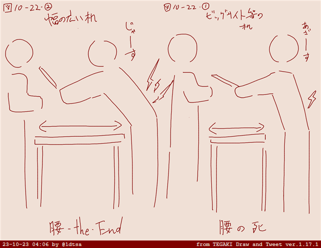 次のように図示する #tegaki_dt