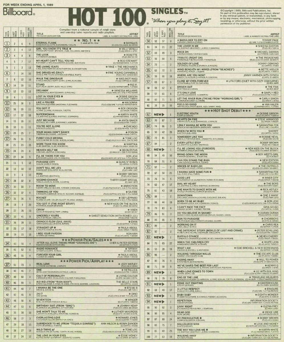 charts_retro's tweet photo. US singles from April 1st 1989 https://t.co/V9VyCK7cSZ