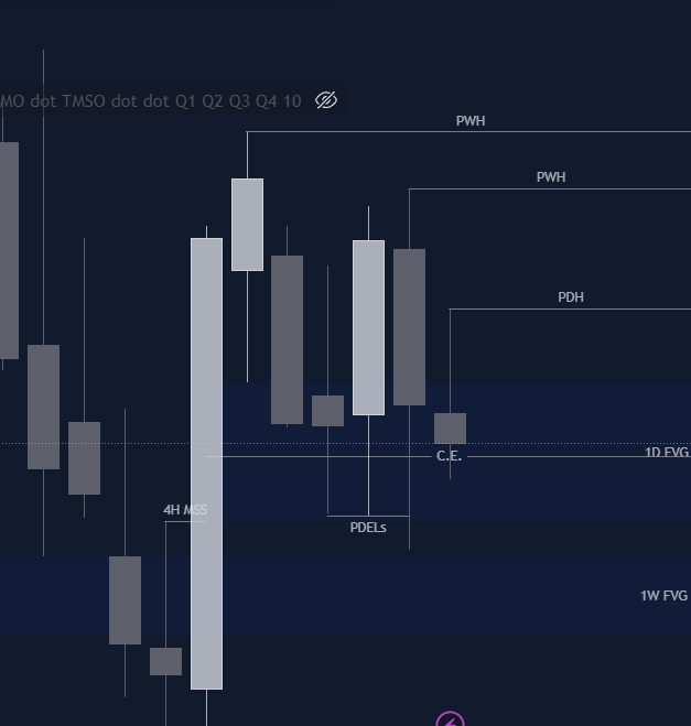 ForexSandro's tweet photo. $DXY #DXY Analysis

- Price is respecting the Daily FVG left in the Bullish Displacement, failing to close beyond the C.E.
- While simultaneously failing to close beyond the Mean Threshold of the Weekly +OB.

Two strong indications towards higher prices for the $USD this week. https://t.co/vgx0VwVmGc