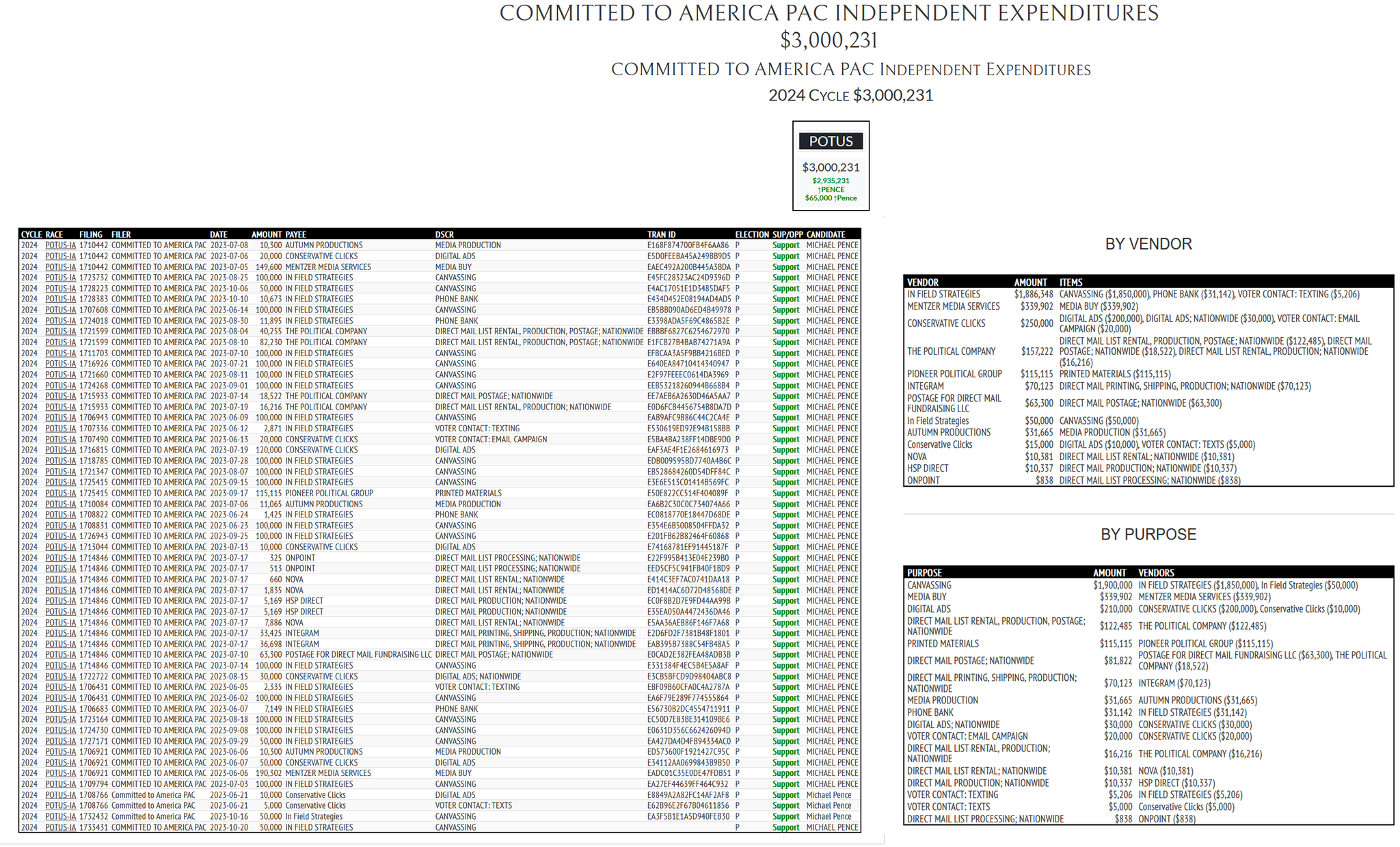 Lista De Email, Mais De 100.000 Emails