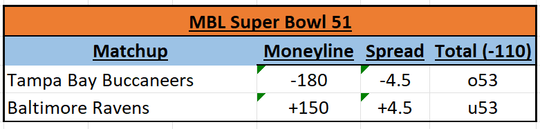 BeatdownxBookie's tweet photo. It all comes down to this...One game to crown the MBL Season 51 Champion.

#MBLSeason51 @TheBomberLeague https://t.co/rqW2ZTODcV