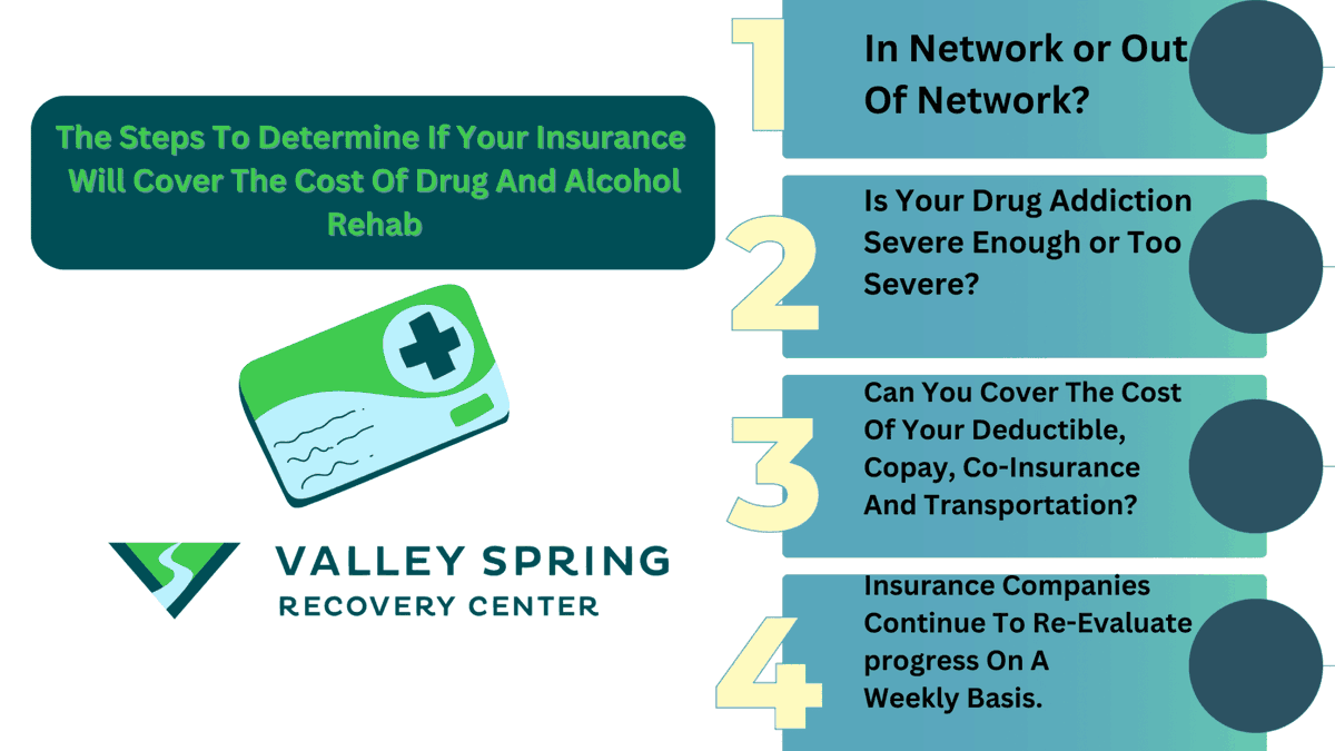 valleyspringrc's tweet photo. Lots of people wonder how much addiction treatment costs and if their insurance will authorize it.
We break down from behind the scenes how it actually works.
Drop us a comment if you have questions that we can help answer!
#insurance #addictiontreatment #utilizationreview https://t.co/sctdJeGE2t