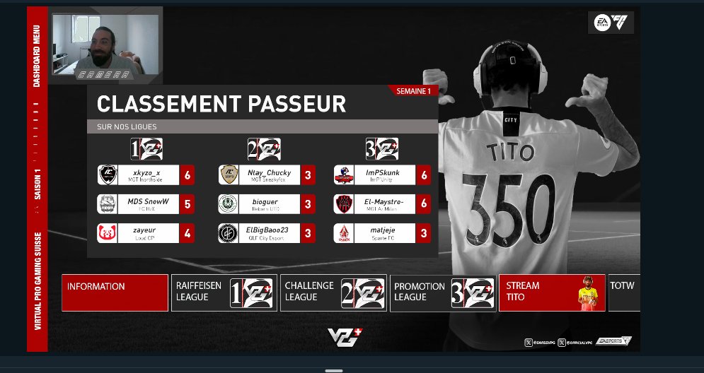 Voici les managers de la semaine 
Les meilleurs buteurs et passeurs.