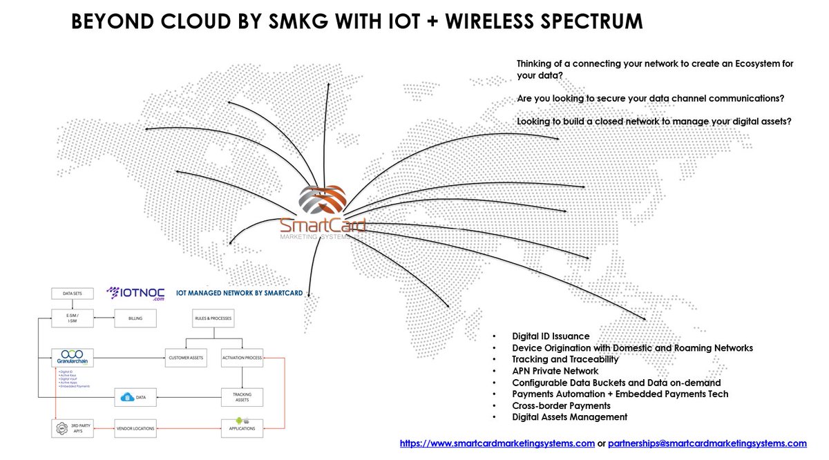 SMKG:OTC #PAAS Paytech, Fintech & Blockchain tweet media