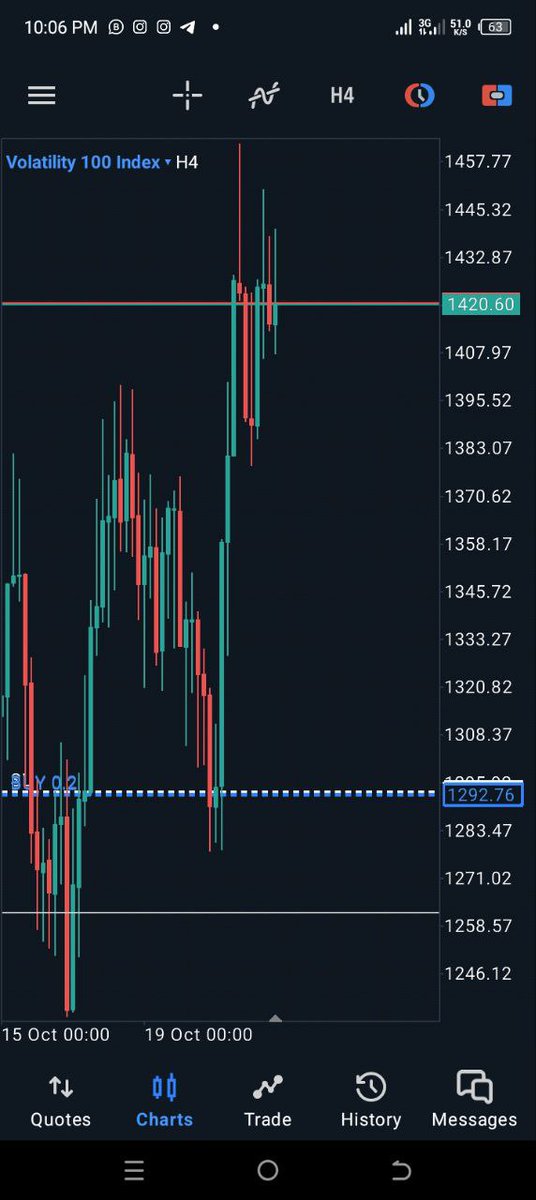 ranksmasters's tweet photo. "200pips, we hold this till i tell u guys to exit, updates will be coming on it tomorrow" @OmaX_Fx 
 #forex #forextrader #forextrading #daytrader #daytrading #stocks #indextrader #fyp #foryouConcepts
#ICT #trading  #Forex #forextrader #forextrading  #tradingpsychology https://t.co/CdXcaNeeFa