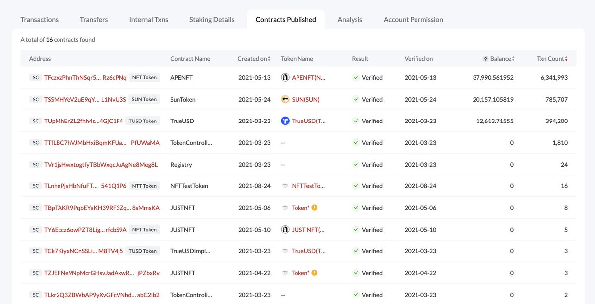 Cryptadamist's tweet photo. 🧵1/Ω
pretty weird that the same address deployed all these tokens on #Tron:
❶ $TUSD
❷ $APENFT
❸ $SUN
(and this despite the fact that Justin Sun has threatened to sue people who say he owns #Archblock / #TrueUSD)
https://t.co/IMGvmSVp7f https://t.co/hNlxrlv5qx