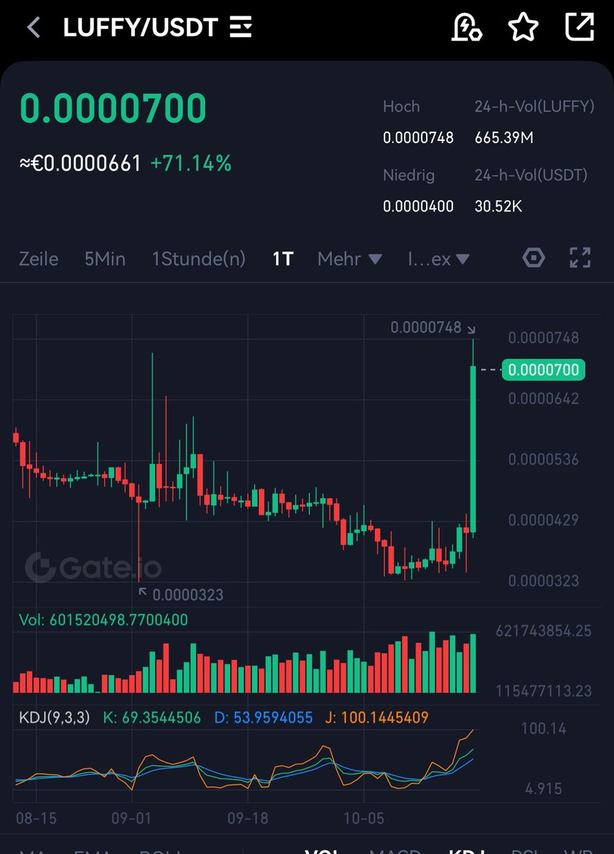 Luffy Token Official tweet media