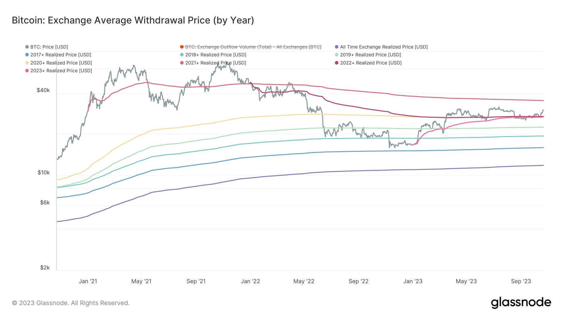  bitcoin level holders price 2021 btc milestone 