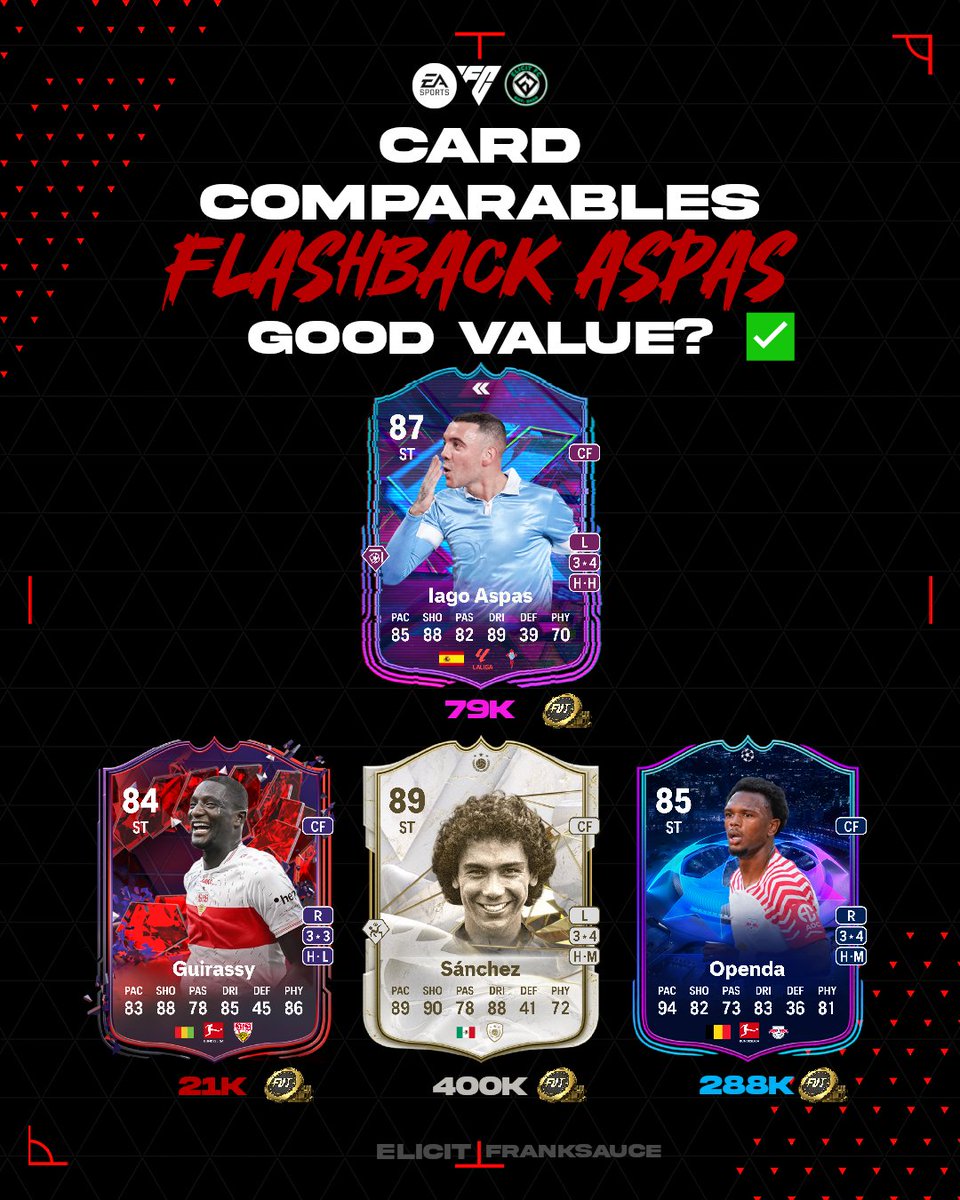elicitFC's tweet photo. FLASHBACK ASPAS! 🟣

Is he good value? We think so ✅

Not very expensive for a great striker, &amp; easy links with him being a Spaniard in LaLiga! 🇪🇸

#EAFC24 #EAFC #FC24 https://t.co/2bdl6xyqKU