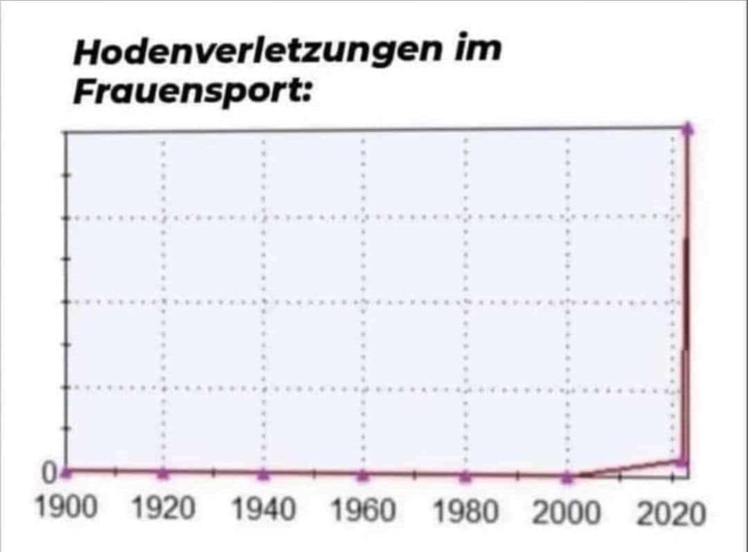 Wilde statistik :)