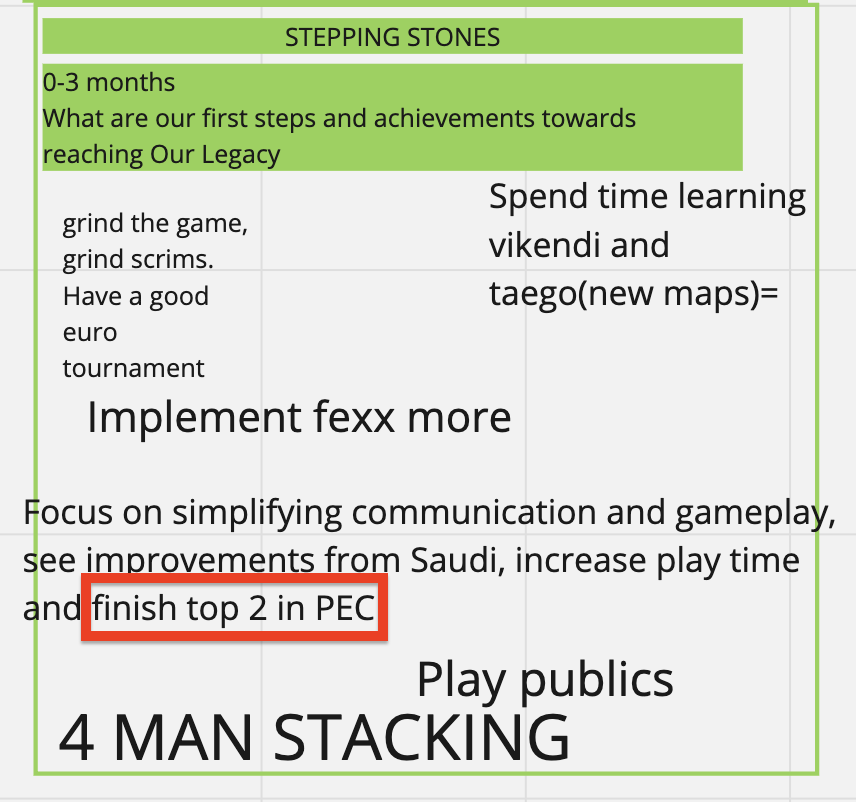 Our short term goals before this PEC ✅
We chose top 2 because twis is a titan😂