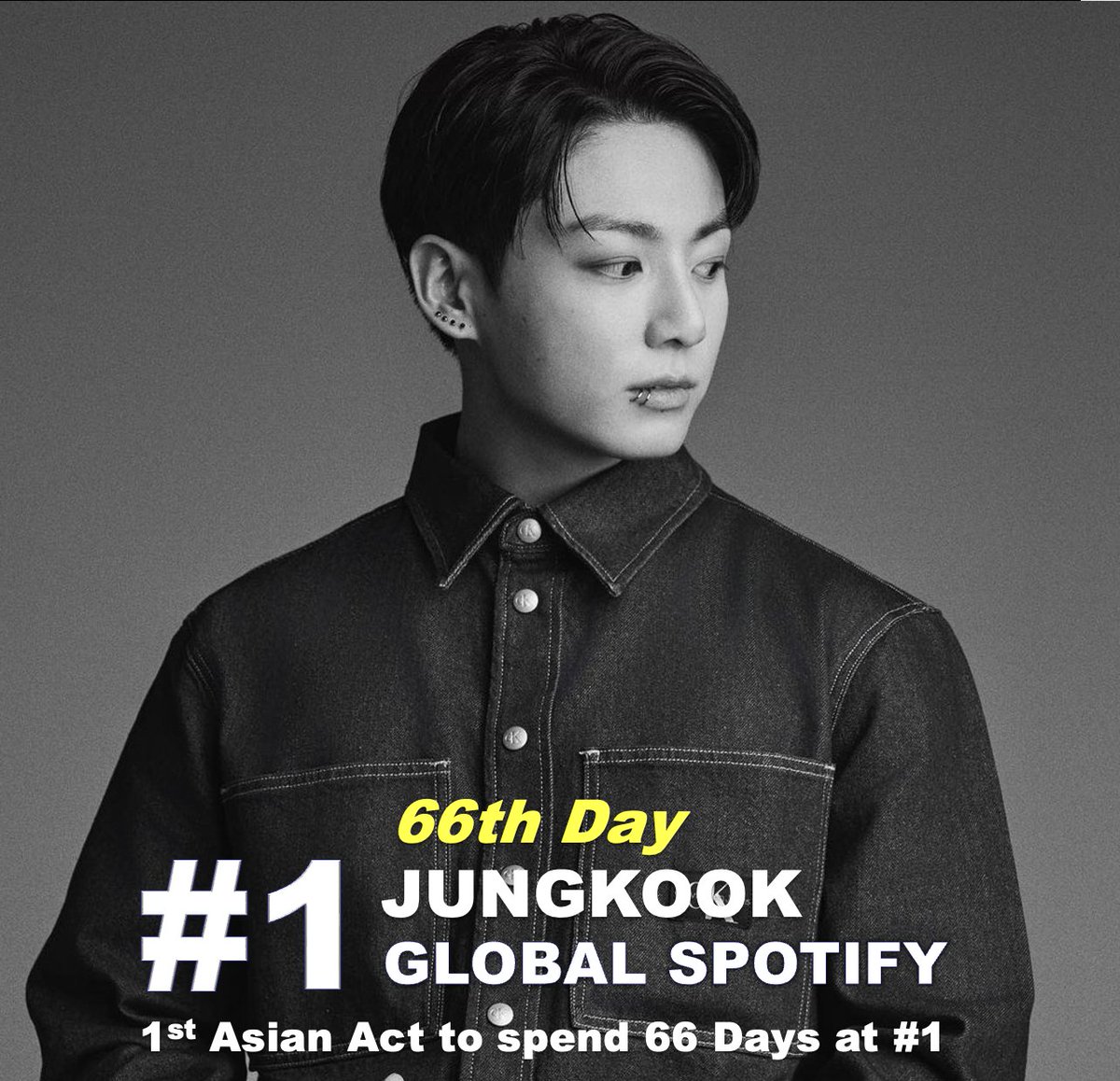 #Jungkook is the 1st Asian Act in history to top the Global Spotify chart for 66 days! 💪🥇🌏👨‍🎤📈1⃣🌎🎧✖️6⃣6⃣🕛🔥🐐👑🖤💜

#1 #SEVEN - 65 days
#1 #3D - 1 day

#JungKook_Seven
#Jungkookhistorymaker