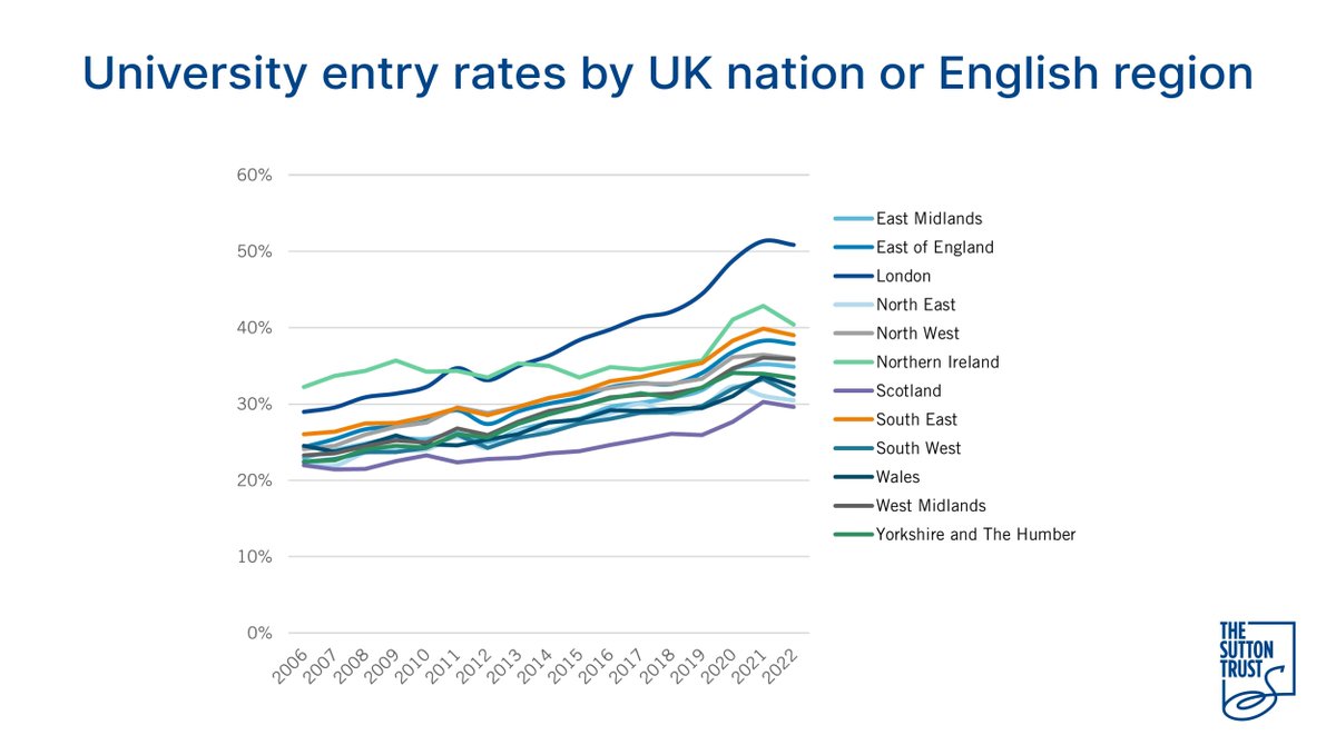 The Sutton Trust tweet media