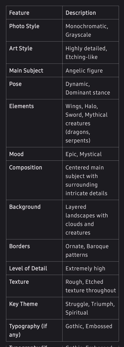 _karanchordia's tweet image. •••
• Was mind blown to see that ChatGPT Vision broke down the image into its style, elements, font, background, and so much more.
|
• Such insights are game-changers. Think of the possibilities! 🚀
|
• What&apos;s your take? How would you utilize ChatGPT Vision? #ChatGPTVision