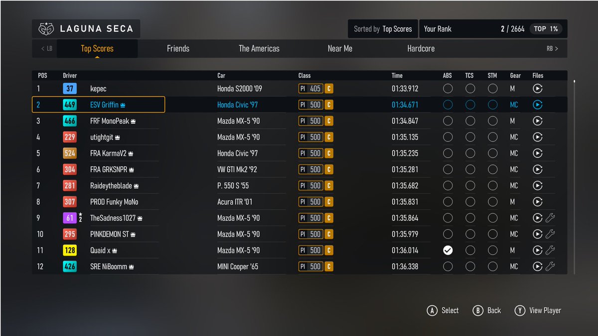 Already glitched times on the boards 🤦🏻‍♂️ this guy’s “C class” “stock PI” S2000 has over 400HP and what seems to be an A class build. Awesome <a href="/ForzaMotorsport/">Forza Motorsport</a>