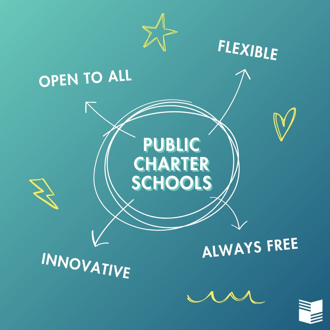 What are charter schools to you?