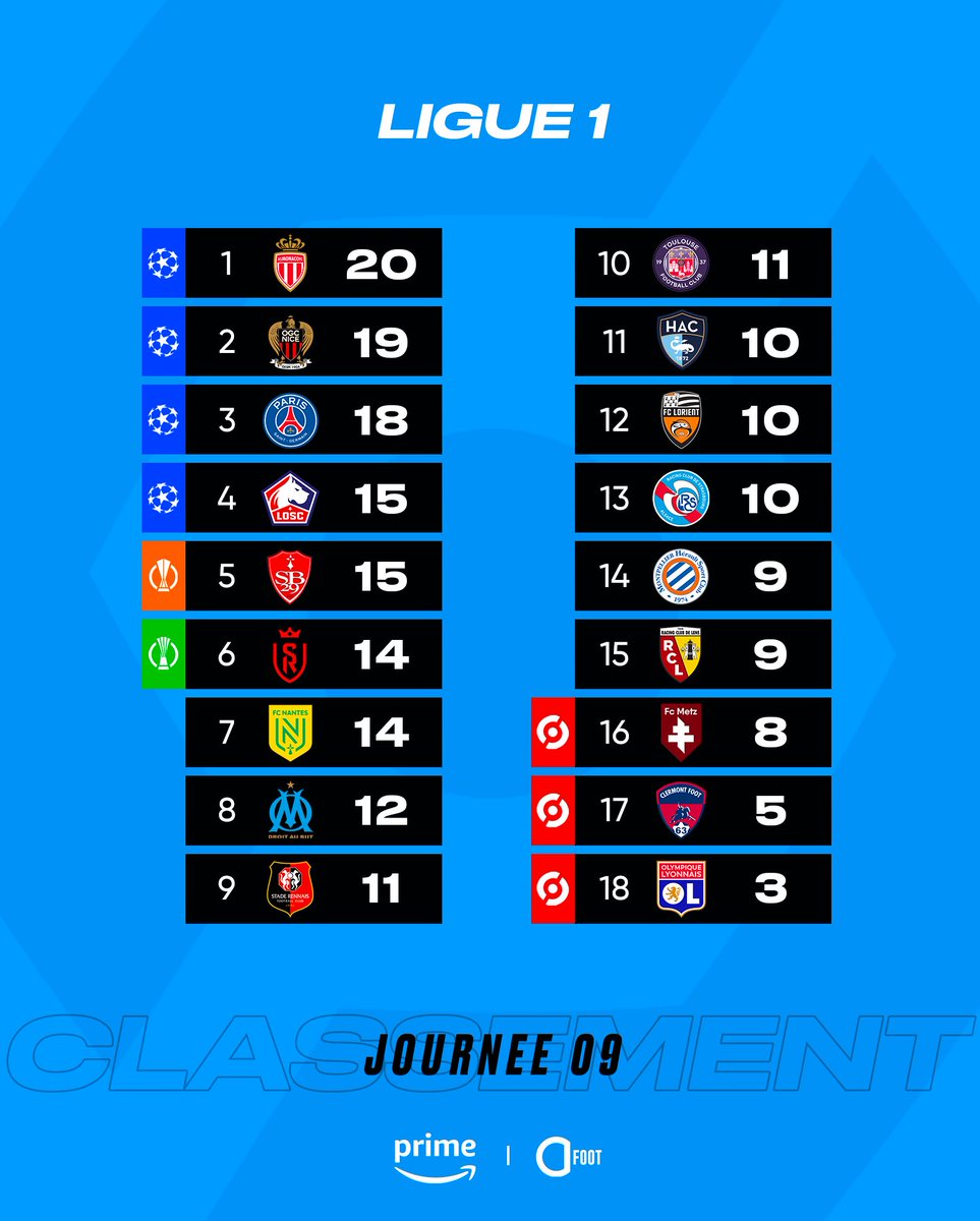 Actu Foot tweet media