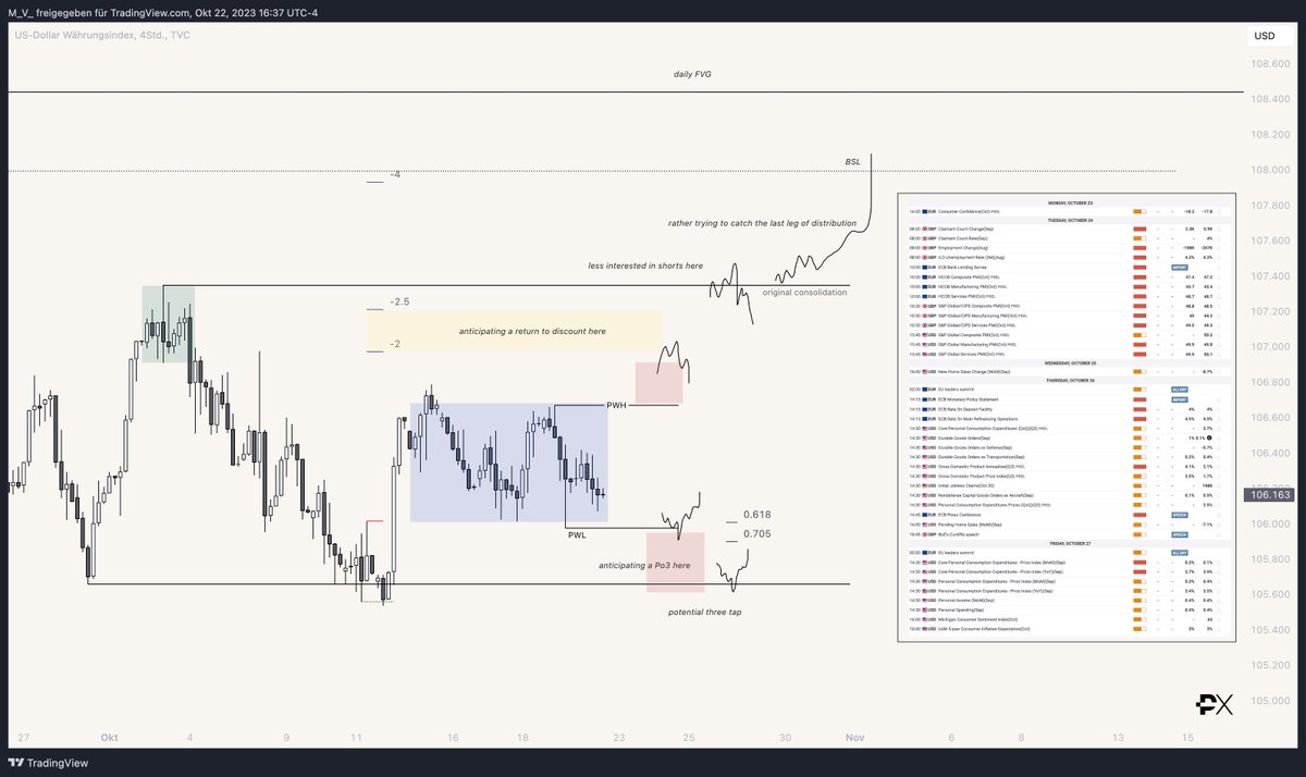 $DXY

Some loose trigger plans for next week.

Not trying to be predictive here, rather reactive and marked out levels of interest to participate at when given. 

Will share my trades in <a href="/fullybakedFXBT/">'fully|baked'</a> , sign up with my link and get access:

u.primexbt.com/robogeisha