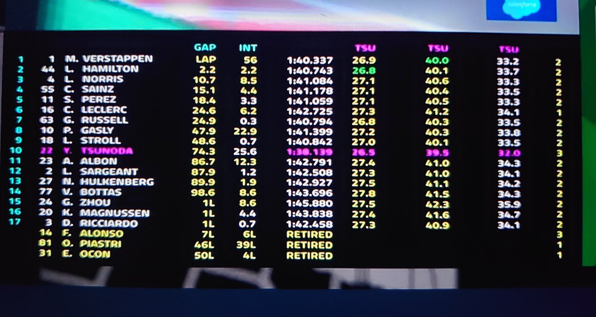 okahciaiem's tweet image. 😭
#fastestlap
#yukitsunoda
#角田裕毅
@yukitsunoda07
@AlphaTauriF1