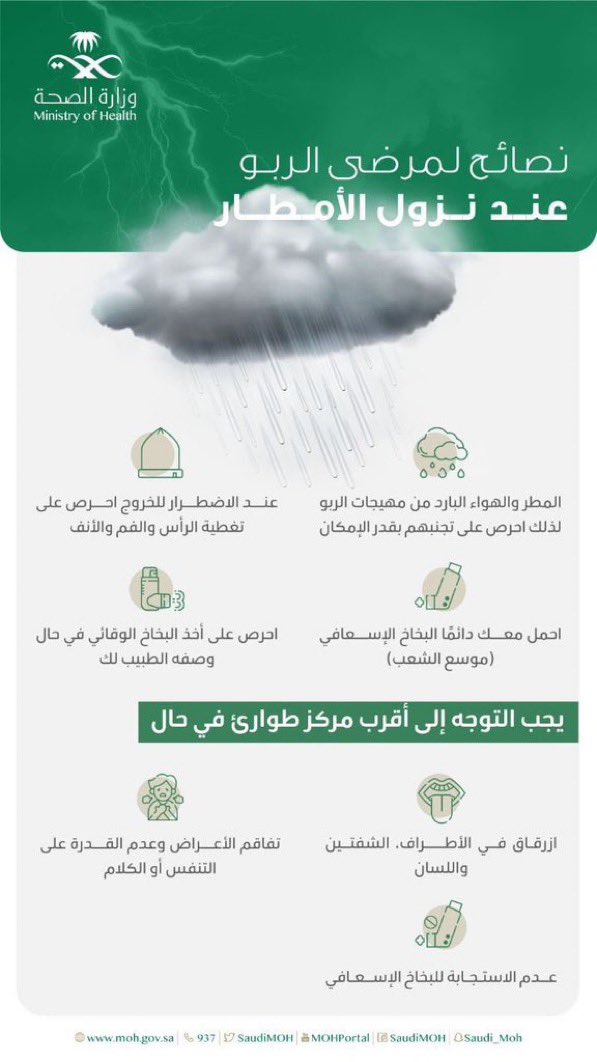 JoufHealth2's tweet photo. لمرضى الربو، نصائح عند هطول الأمطار تساهم في سلامتك بإذن الله. https://t.co/AlTXuVx7MS