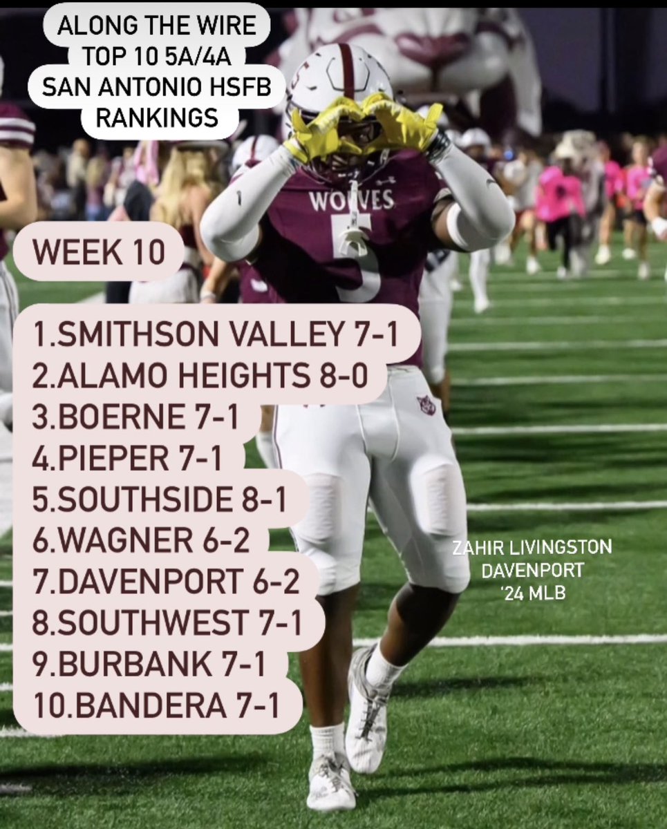 Along The Wire -Week 10-5A/4A Rankings for San Antonio HSFB🔥

This week <a href="/SV_RangerFB/">SV Ranger Football</a> is #1 in the 210!

#ATW #satxhsfb #txhsfb <a href="/STX7v7/">STX7v7</a> 

<a href="/Tre_LandoTFL/">Tre_LandoTFL</a> <a href="/StatZ_G/">Nick StatZ Gradney</a> <a href="/STFUnltd/">South Texas Football Unlimited🏈</a> <a href="/TXHS_Football/">SouthCentralTXFootball 📺</a> <a href="/ZahirLivingston/">Zahir Livingston</a>