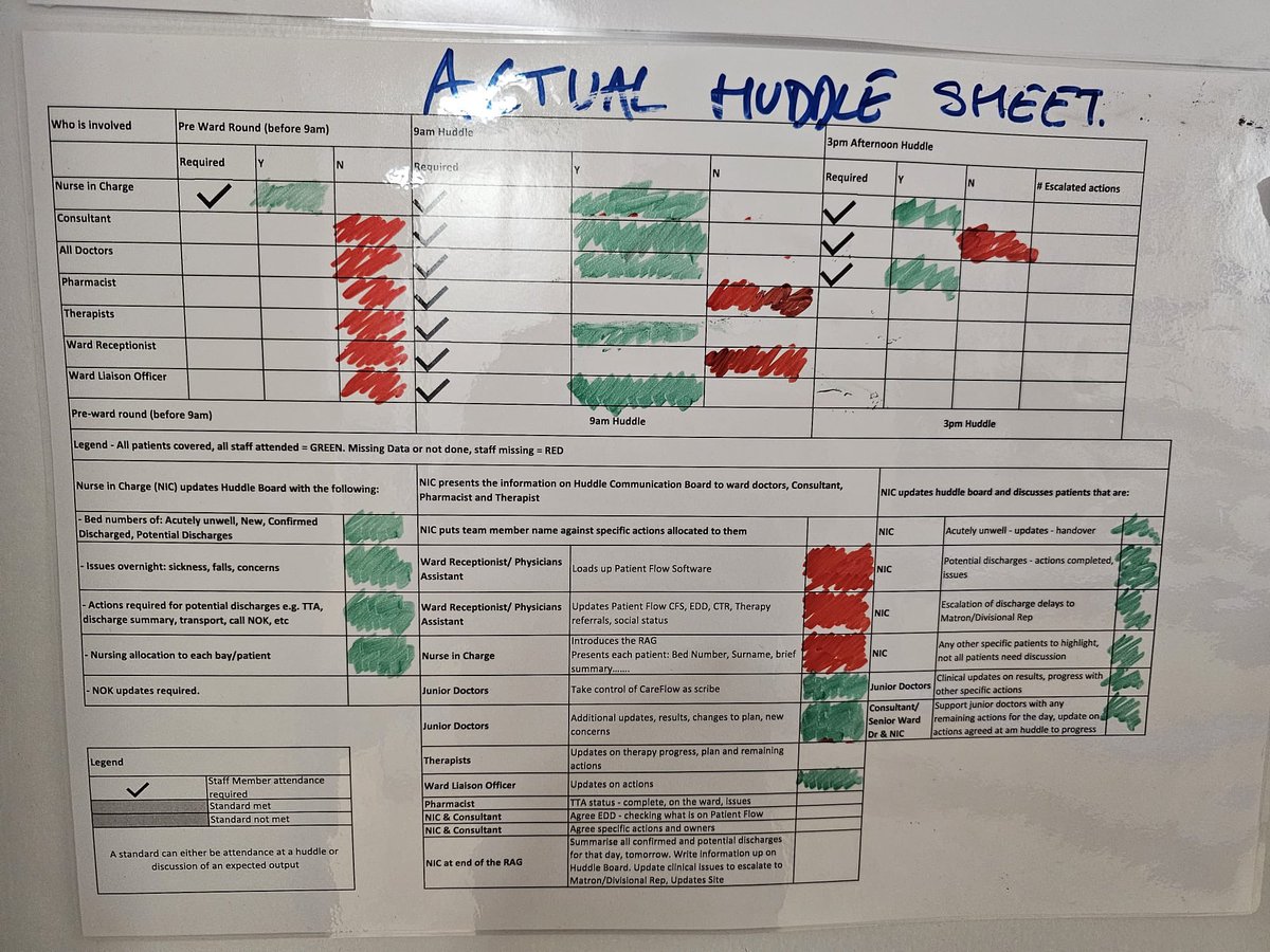 NM_Improvement's tweet photo. We started using #Kamishibai on T8 and T7 last week, to monitor our ward rhythm standard work.
It’s such a cool tool we’re pushing it out across more areas, it was asked for!
#PatientFirst @NorthMidNHS #ReducingLengthofStay https://t.co/maicwxNHsK