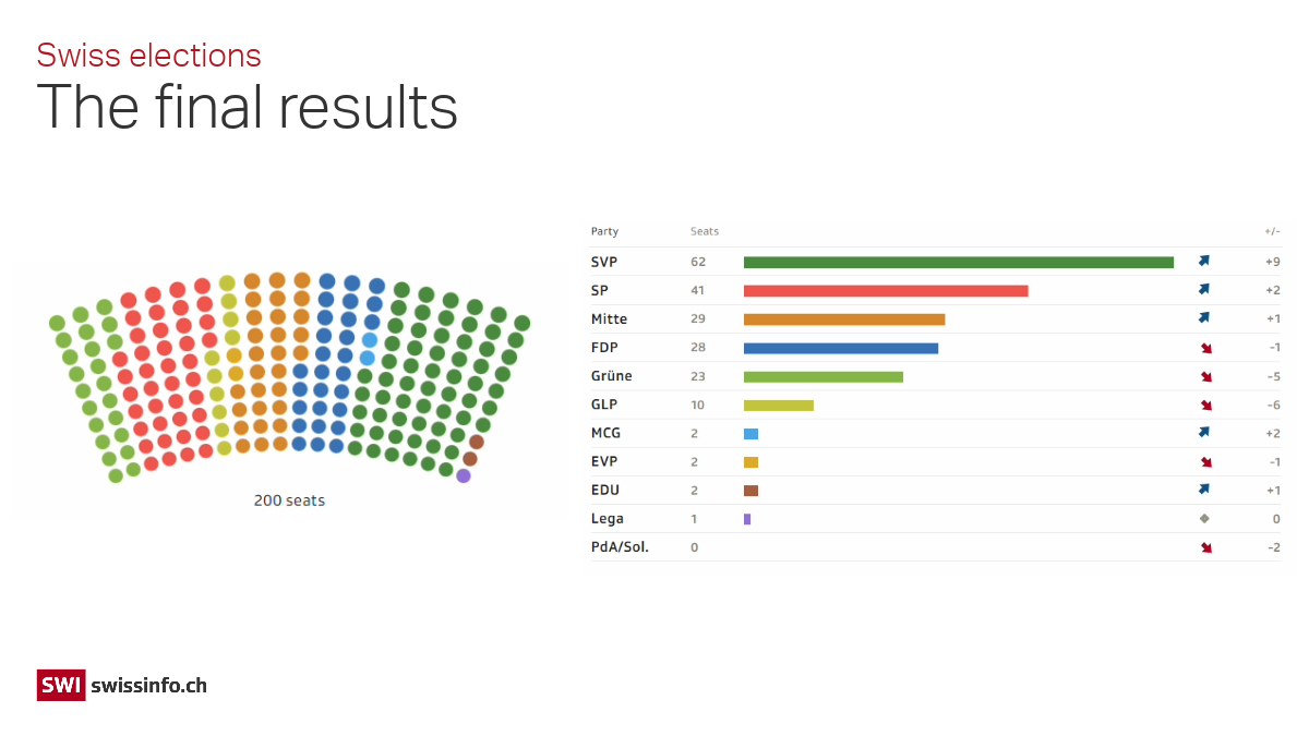 swissinfo.ch tweet media