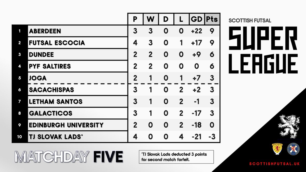 SUPER LEAGUE MD5 - TABLE