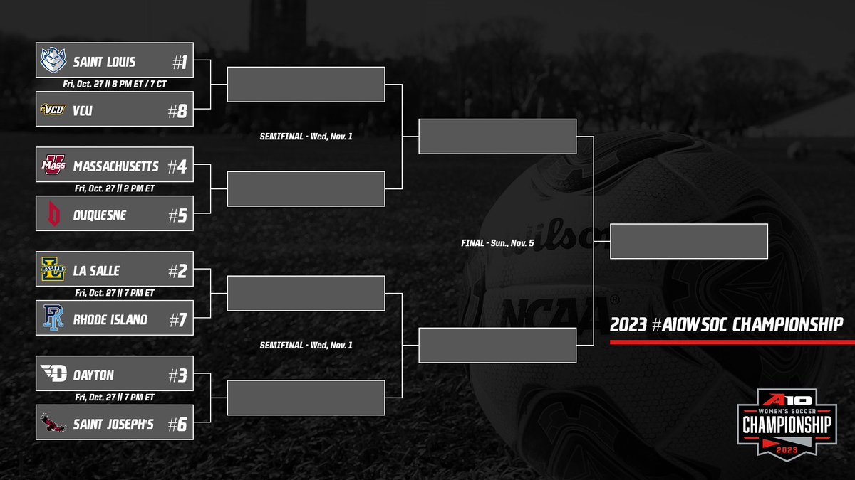 Atlantic 10 Conference (@atlantic10) on Twitter photo The #A10WSOC Championship bracket is out!
<a href="/SLUWSoccer/">Saint Louis Women's Soccer</a> earns its sixth regular season crown
⚽️ STORY: atlantic10.com/news/2023/10/2…
🏆 CHAMPIONSHIP PAGE: atlantic10.com/sports/2023/7/… The #A10WSOC Championship bracket is out!
<a href="/SLUWSoccer/">Saint Louis Women's Soccer</a> earns its sixth regular season crown
⚽️ STORY: atlantic10.com/news/2023/10/2…
🏆 CHAMPIONSHIP PAGE: atlantic10.com/sports/2023/7/…