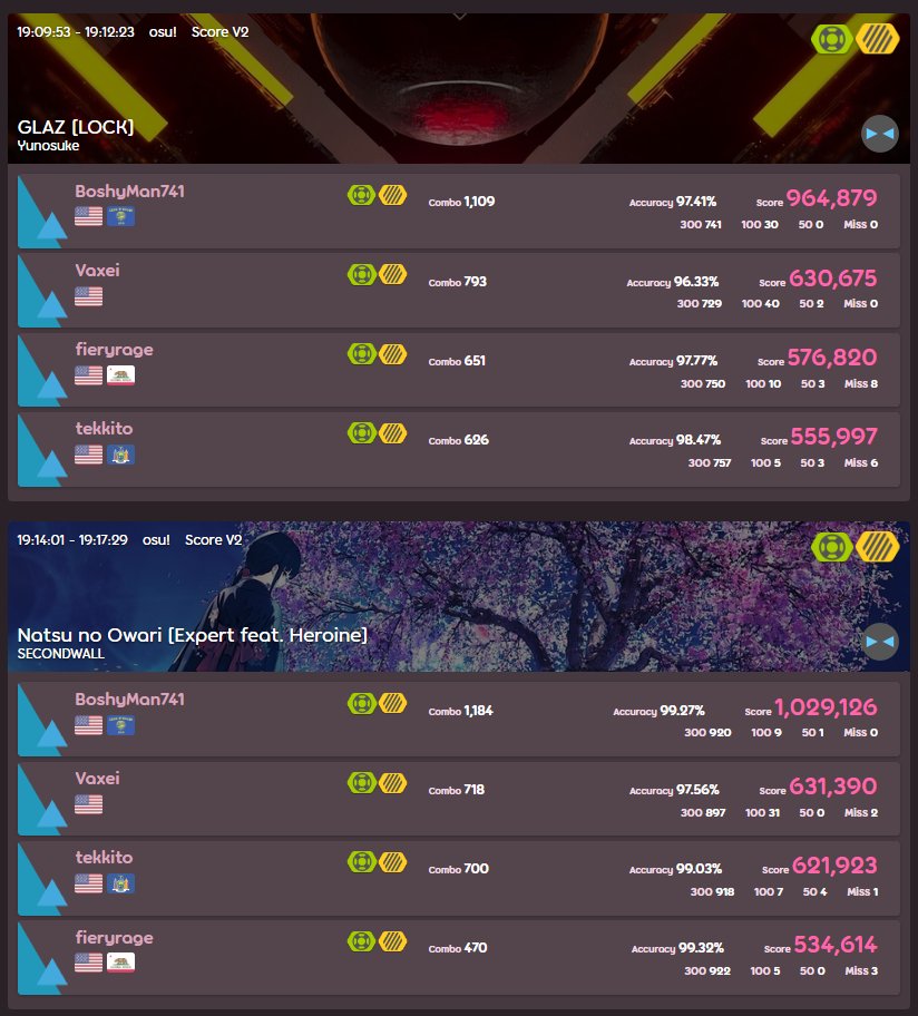 objectively worst player on the team 🤷‍♂️