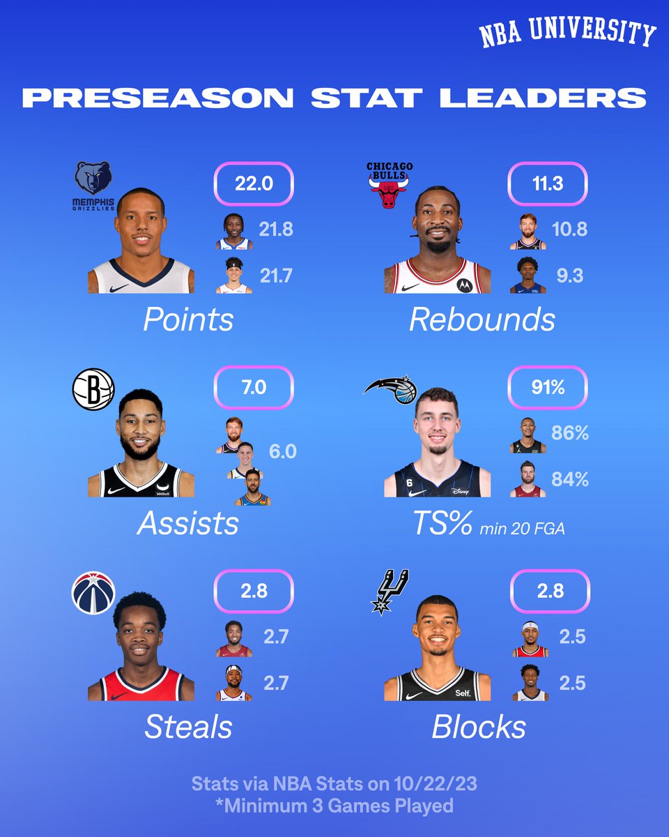 Ready for the real thing…